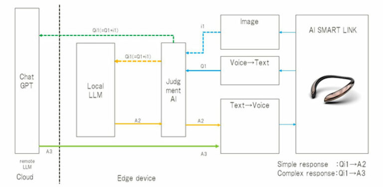 Sharp Develops People-Oriented Wearable Device AI SMART LINK – A Hands ...