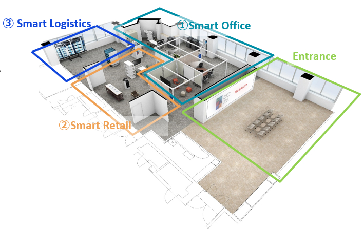 Introducing the Renewed SHARP Interactive Showroom in Tokyo for ...
